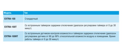 Вытяжной вентилятор Europlast Т100 T (таймер)