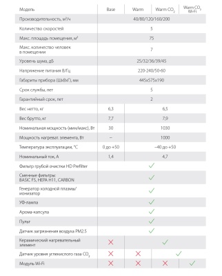 Приточно-очистительный мультикомплекс Air Master 2 BMAC-300/Warm