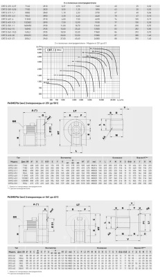 Центробежный вентилятор Soler Palau CRT/2-281-0,55