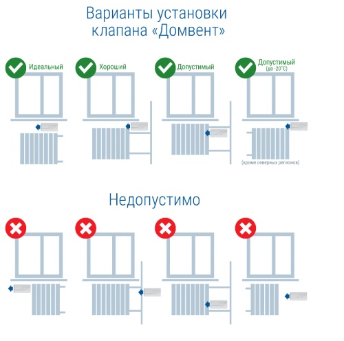 Приточный вентиляционный клапан ДомВент