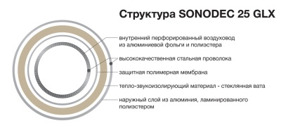 Шумоглушитель гибкий Sonodec 25 GLX (GX 315/1м) Шумоглушитель гибкий Sonodec 25 GLX (GX 315/1м)