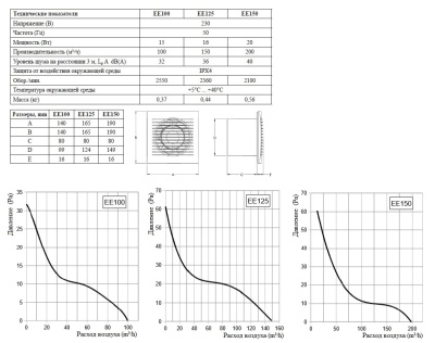 Вентилятор вытяжной 125 мм Europlast EE125 белый