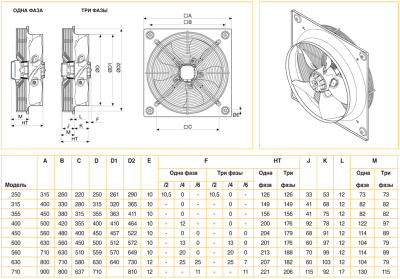 Осевой вентилятор с монтажной пластиной Soler Palau HXTR/6-710-A