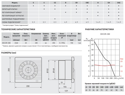 Вытяжной вентилятор Soler Palau DECOR-300R