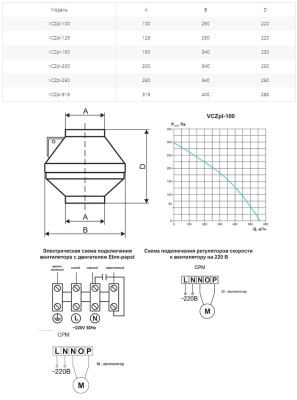 Вентилятор канальный Ровен VCZpl-100
