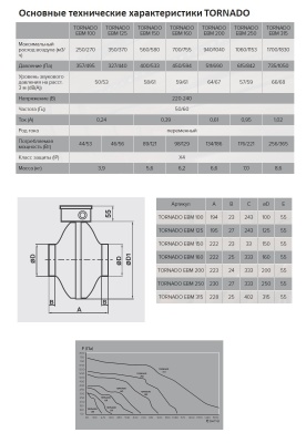 Вентилятор центробежный канальный TORNADO 125