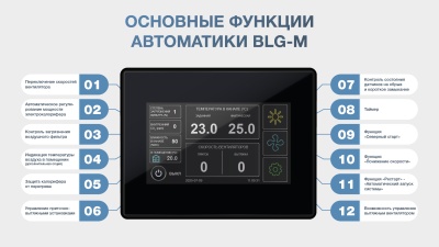 Приточная установка ФЬОРДИ ВПУ 1500 ЕС/18-380/3-BLG-M