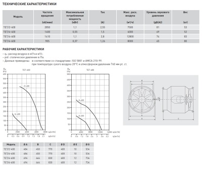 Осевой вентилятор в цилиндрическом корпусе Soler Palau TET/4-400