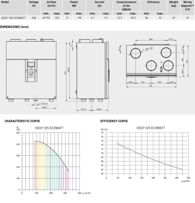 Компактная приточно-вытяжная установка с рекуперацией тепла S&P IDEO2 325 ECOWATT