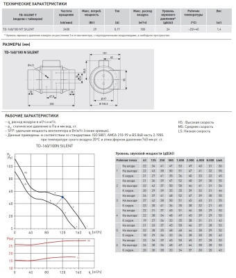 Канальный вентилятор круглый Soler Palau TD-160/100 NT Silent