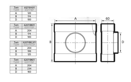Тройник пластиковый ЭРА 612ТФ10П