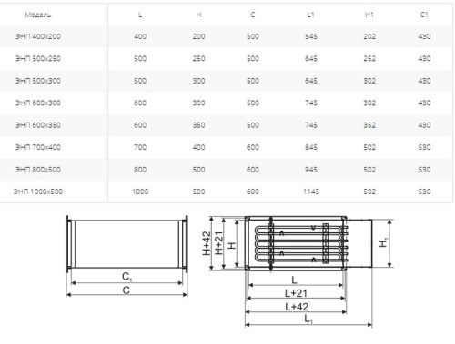 Электронагреватель Ровен ЭНП 500х250/27,0